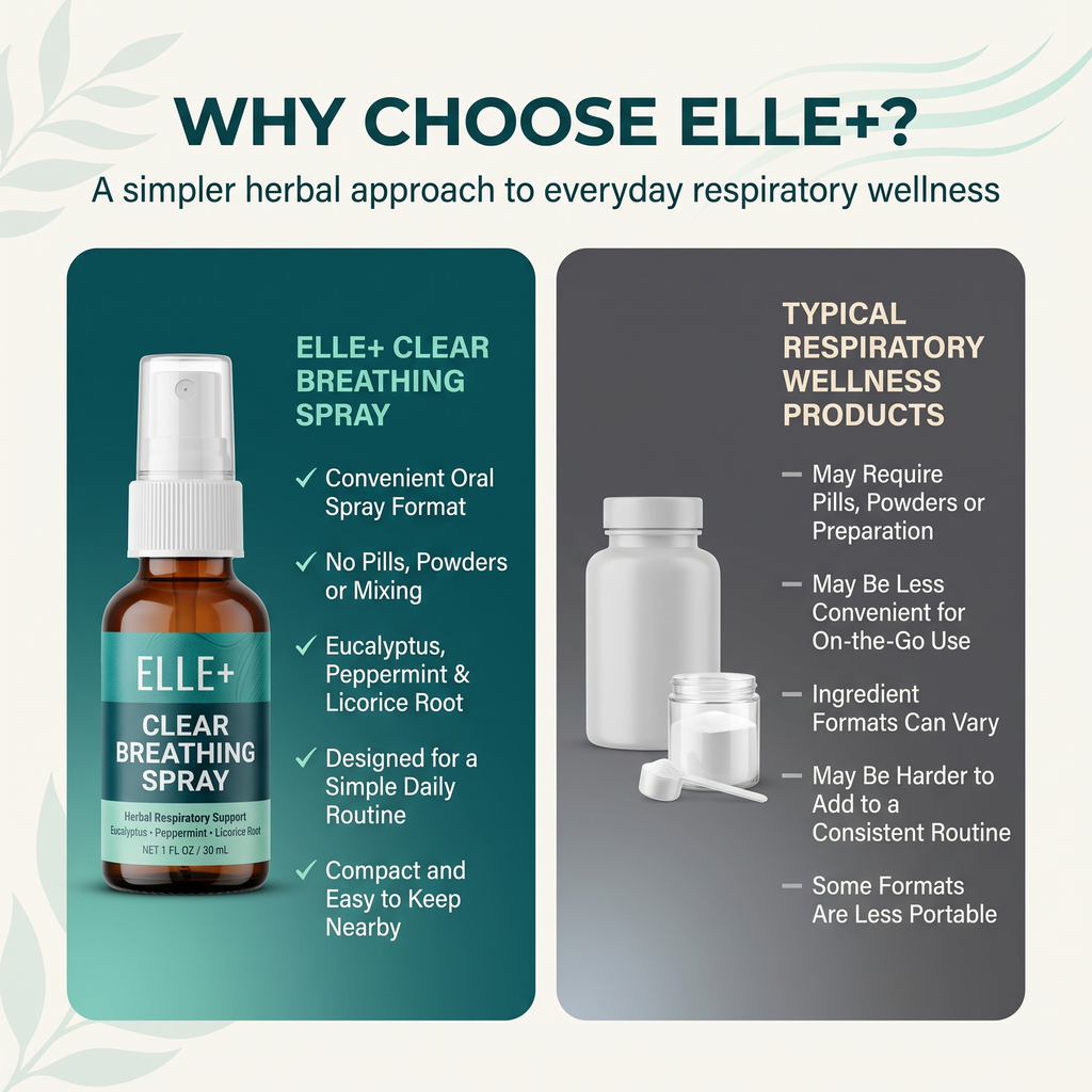Elle+™ Lung Cleansing Spray